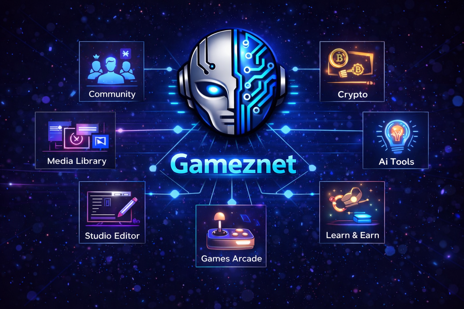 gameznet-eco-system