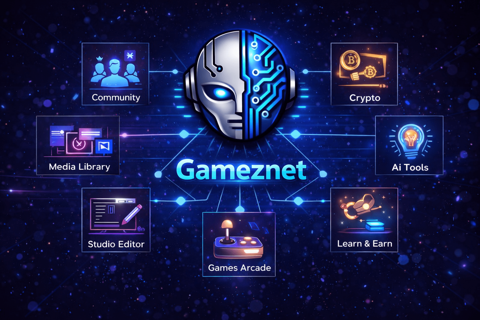 gameznet-eco-system